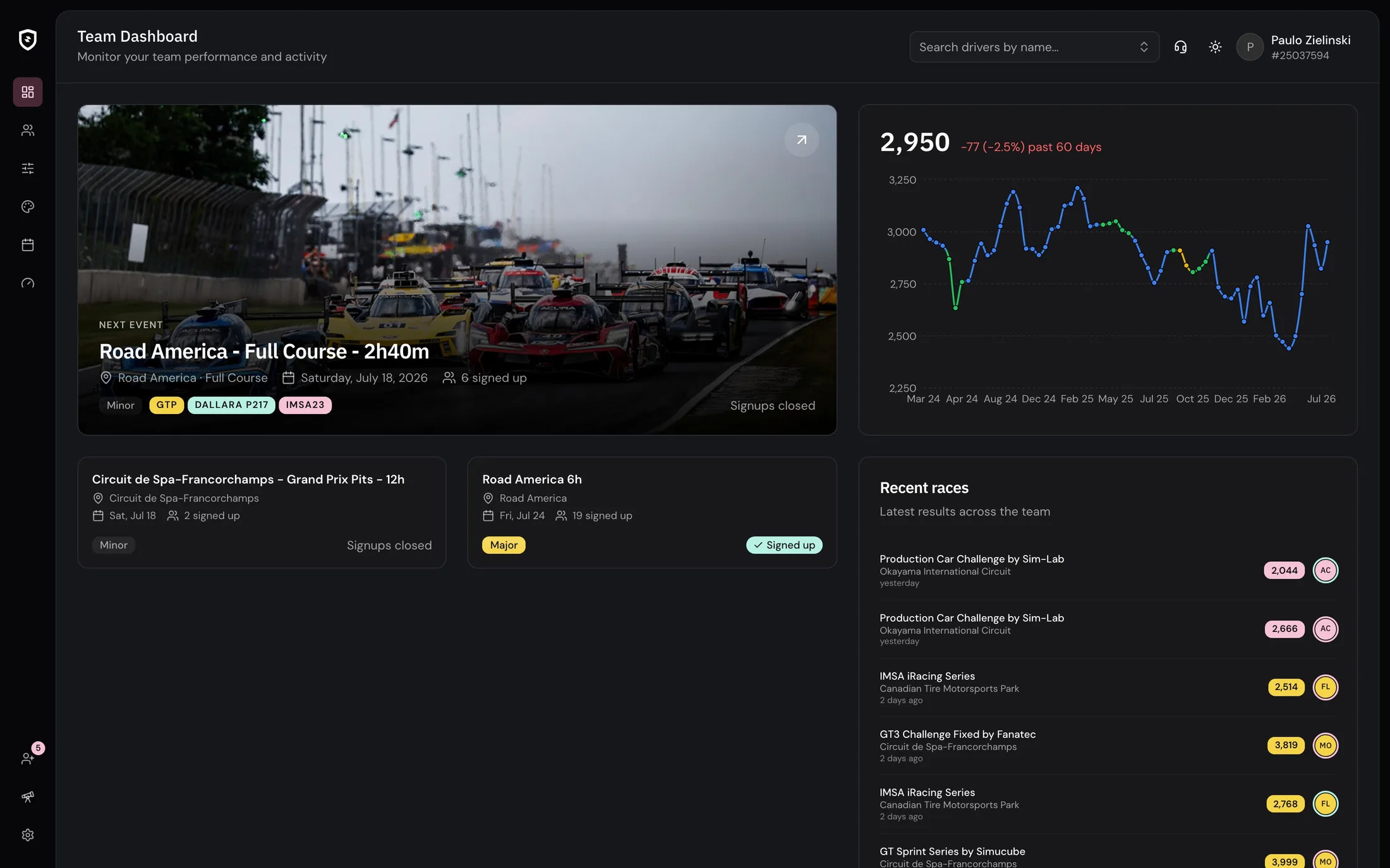 Recent race results on the team dashboard